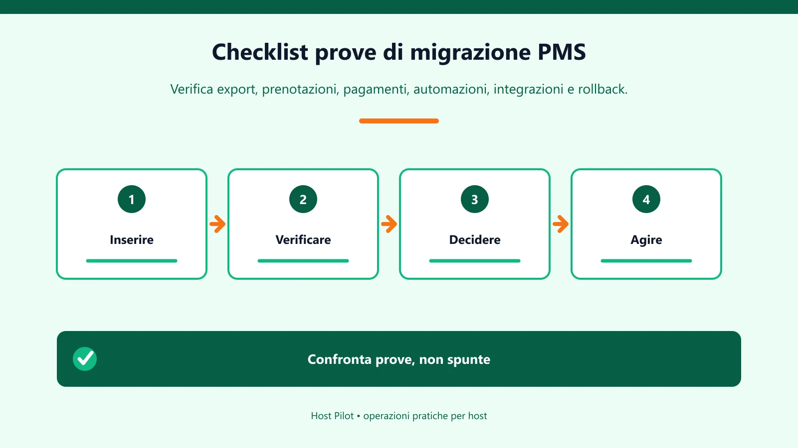 Checklist prove di migrazione PMS