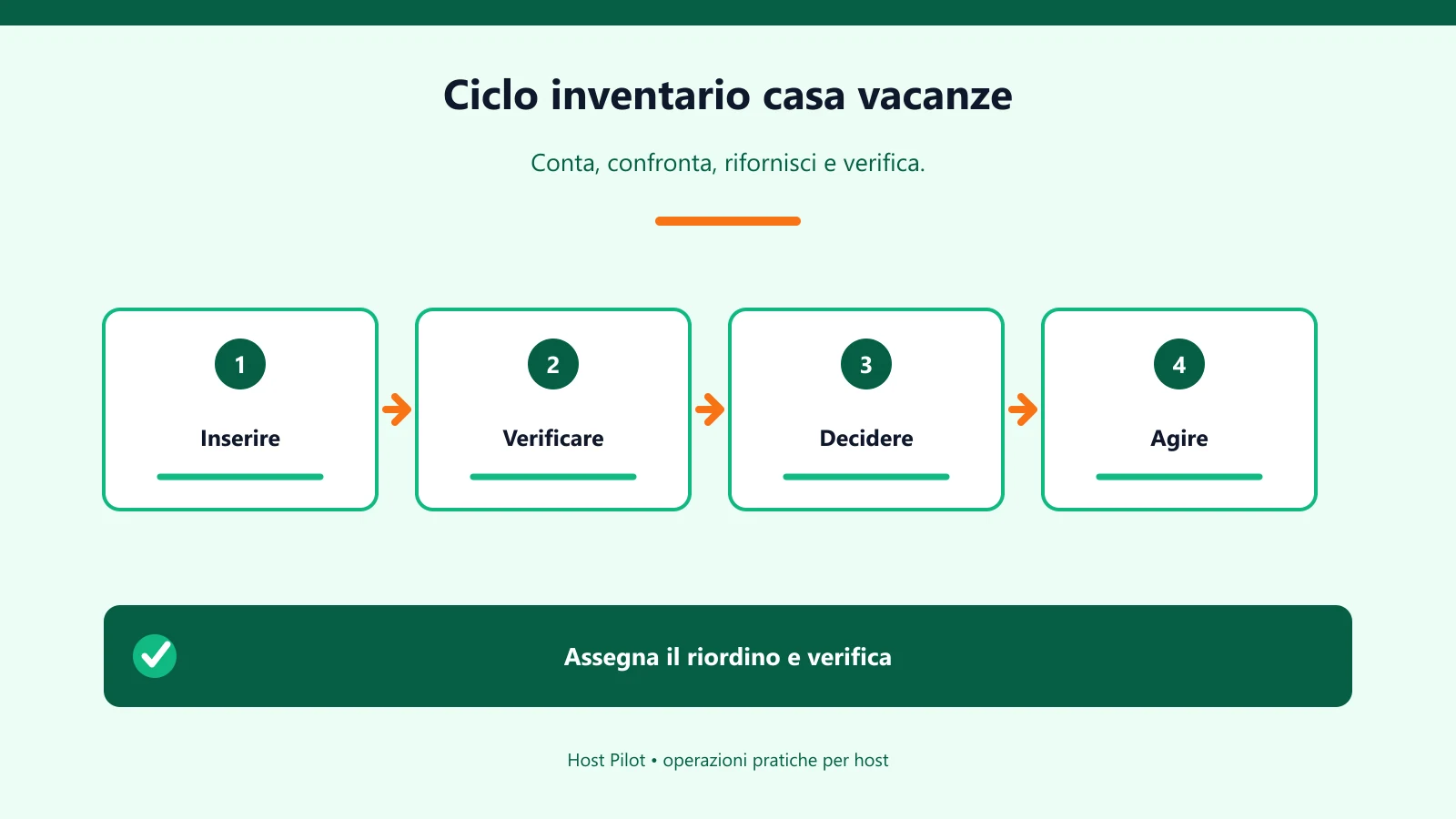 Ciclo inventario casa vacanze