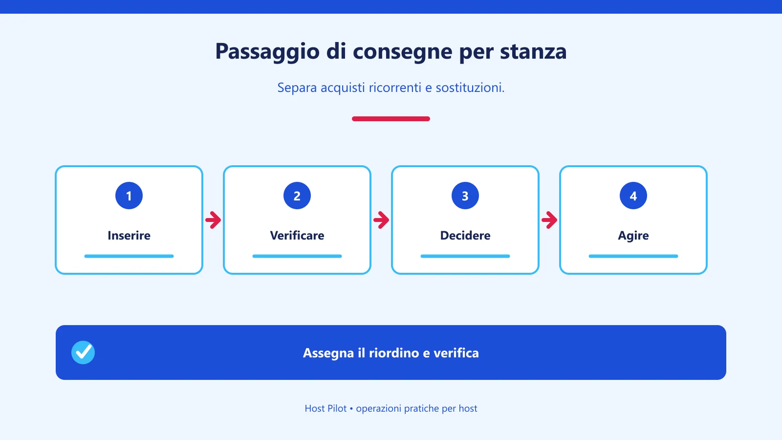 Passaggio di consegne per stanza