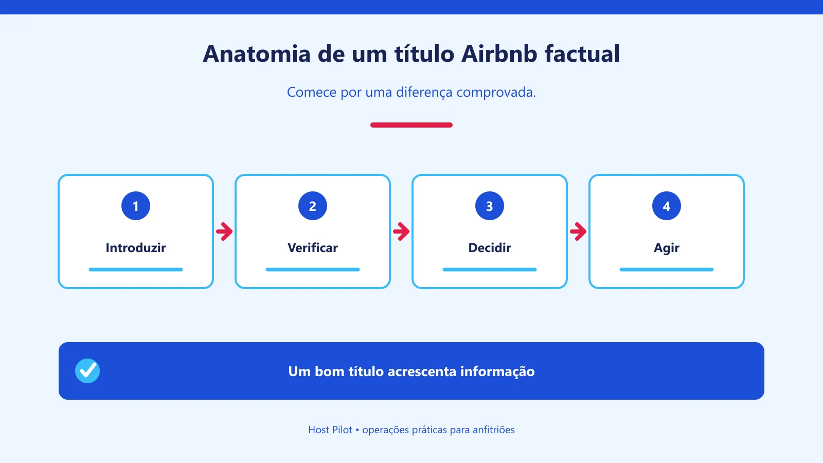 Anatomia de um título Airbnb factual