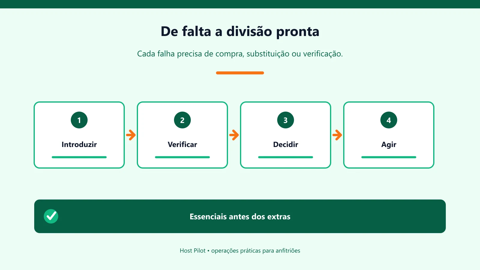 De falta a divisão pronta