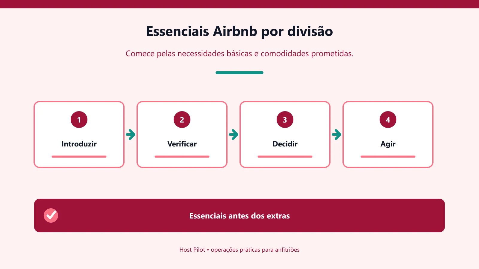 Essenciais Airbnb por divisão
