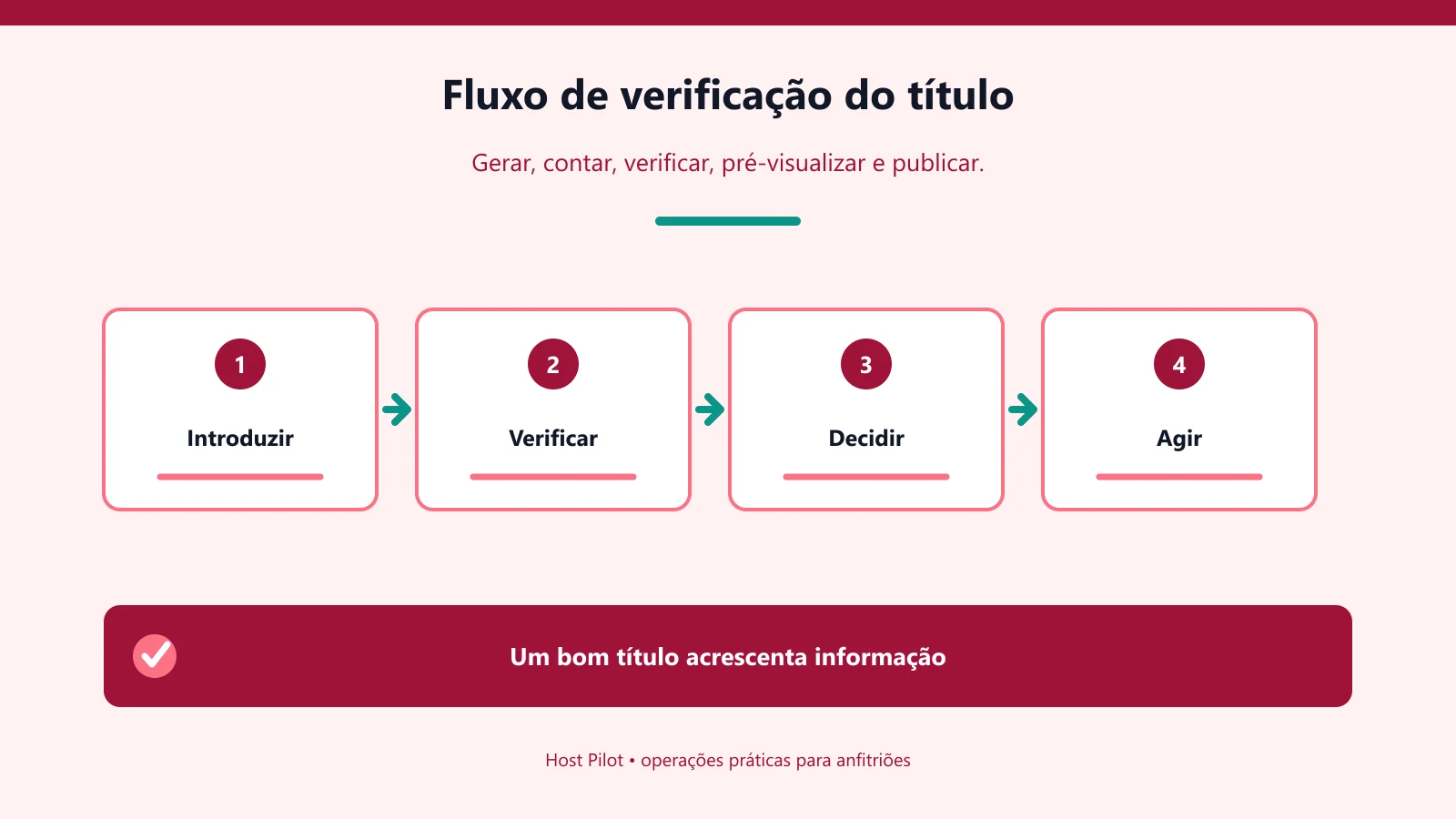 Fluxo de verificação do título