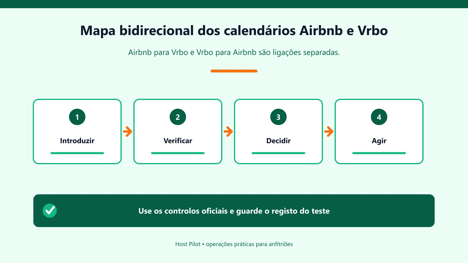 Mapa bidirecional dos calendários Airbnb e Vrbo