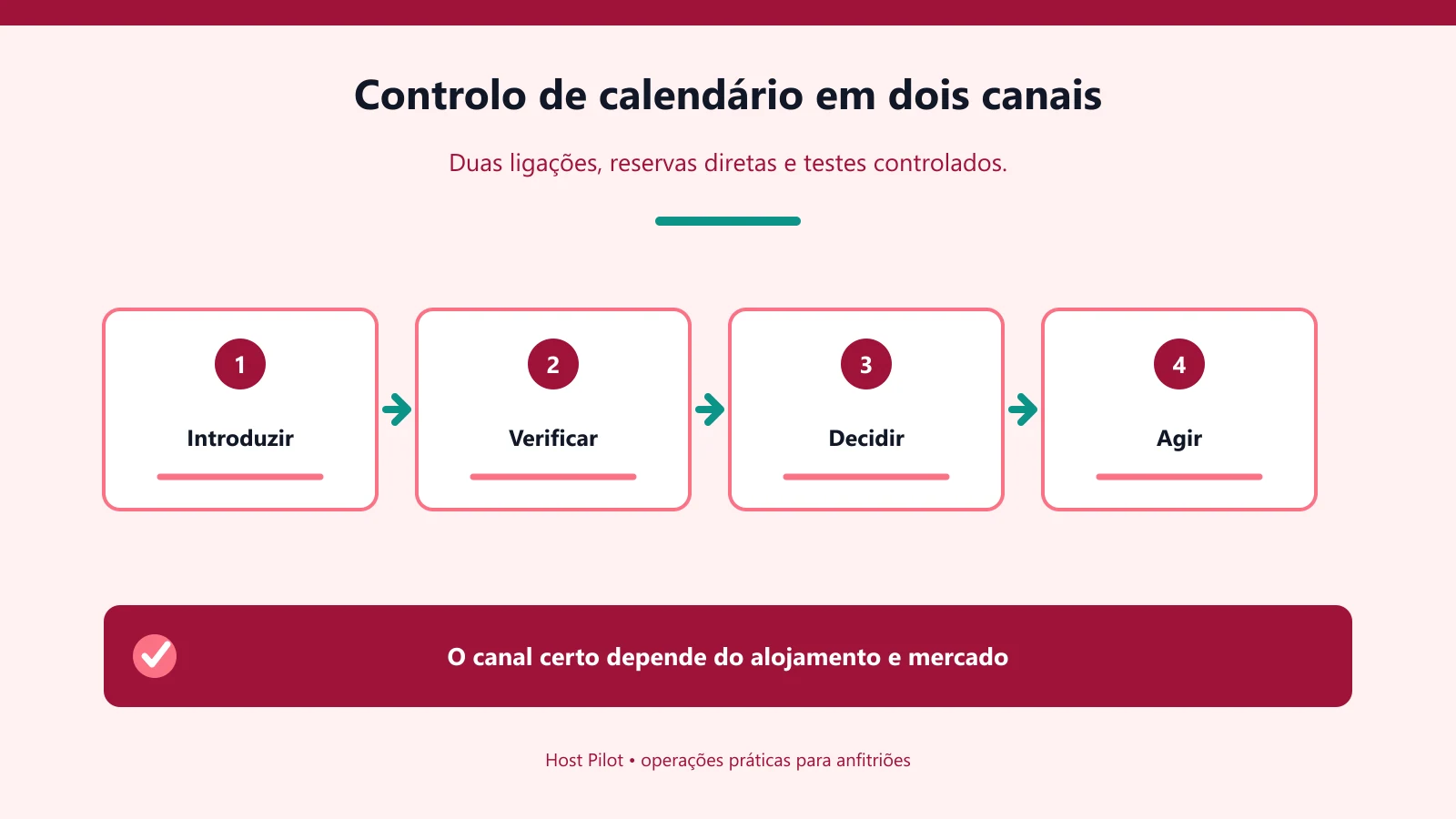 Controlo de calendário em dois canais