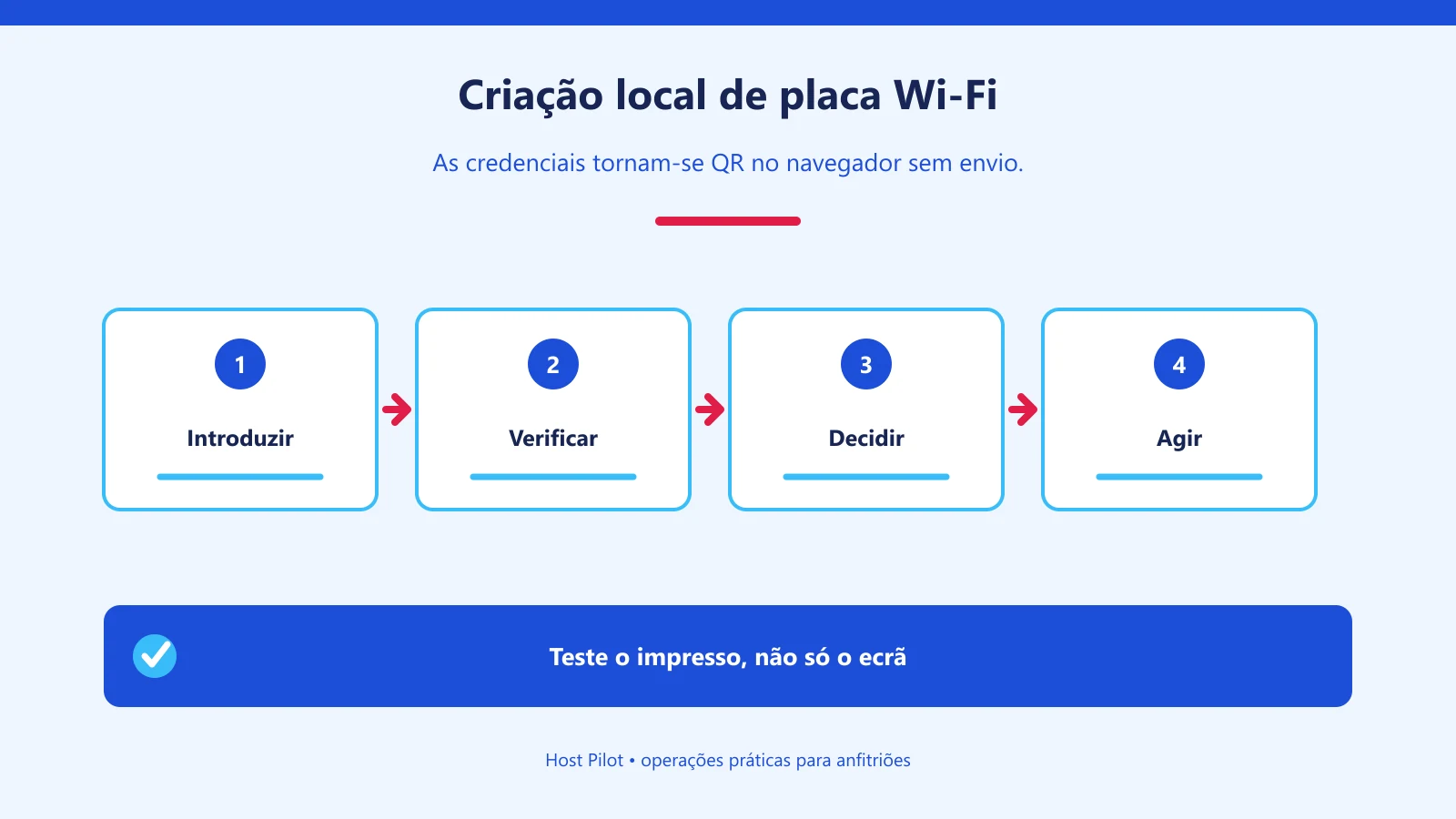 Criação local de placa Wi-Fi