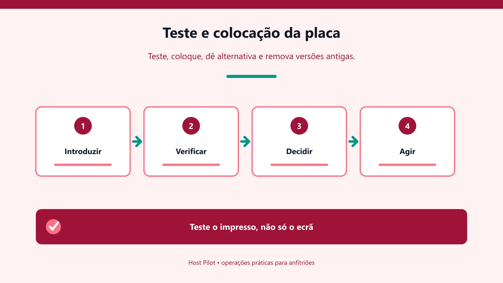 Teste e colocação da placa