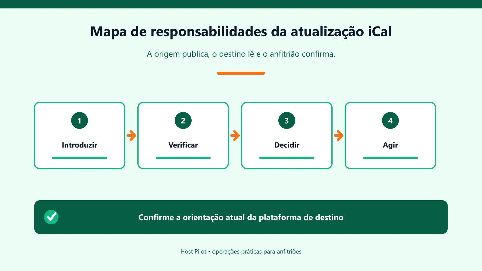 Mapa de responsabilidades da atualização iCal