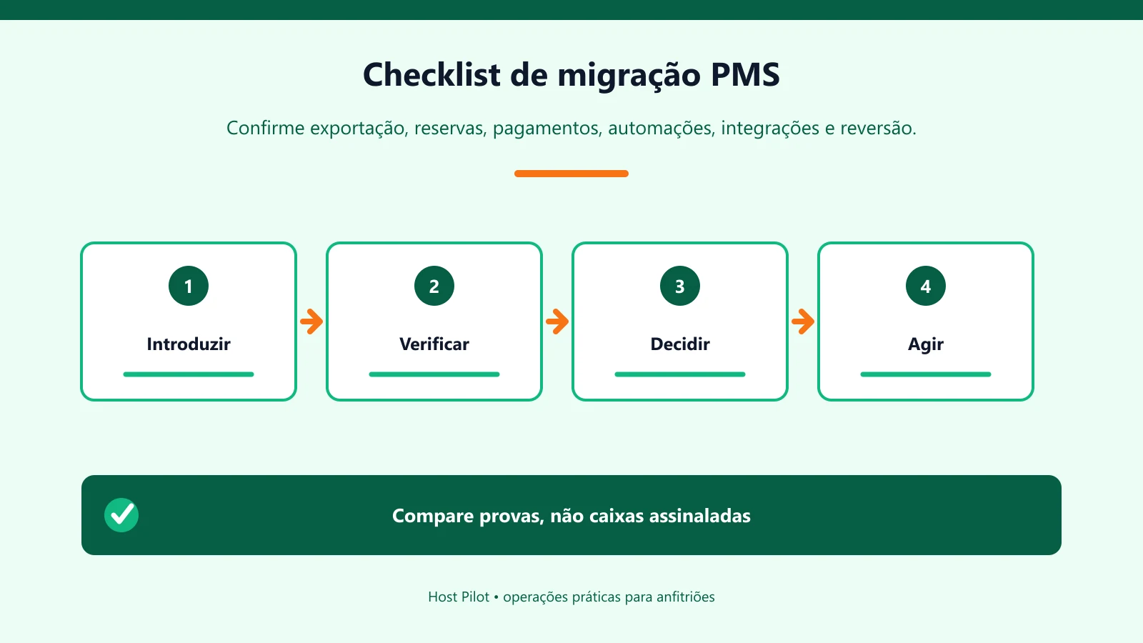 Checklist de migração PMS
