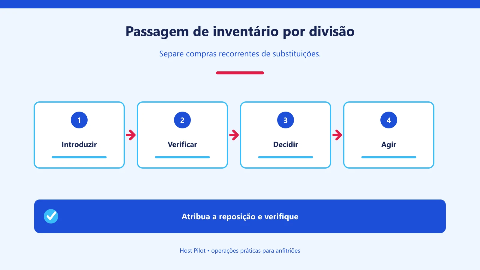 Passagem de inventário por divisão