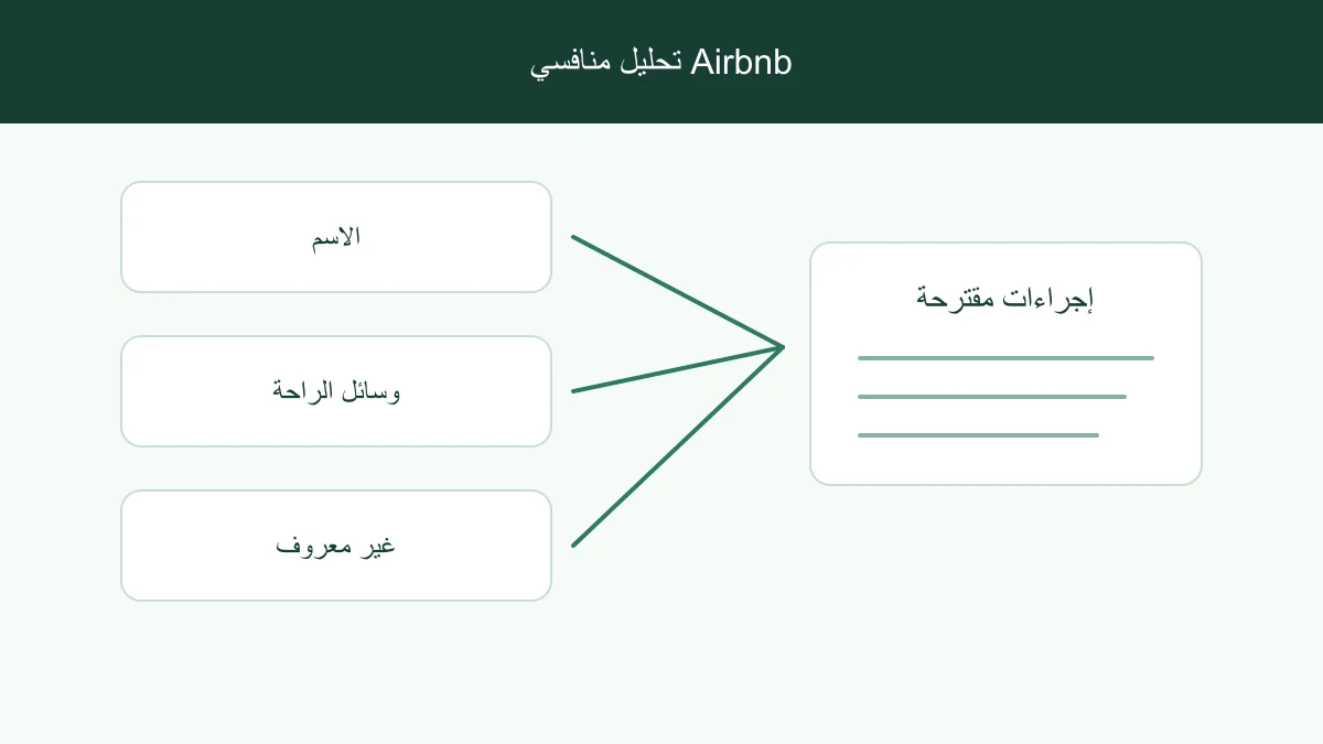 تقليص الخصائص إلى مجموعة مقارنة صغيرة تمت مراجعتها
