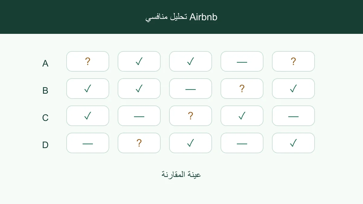 أربعة إعلانات تمت مقارنتها عبر وسائل مؤكدة وغير معروفة