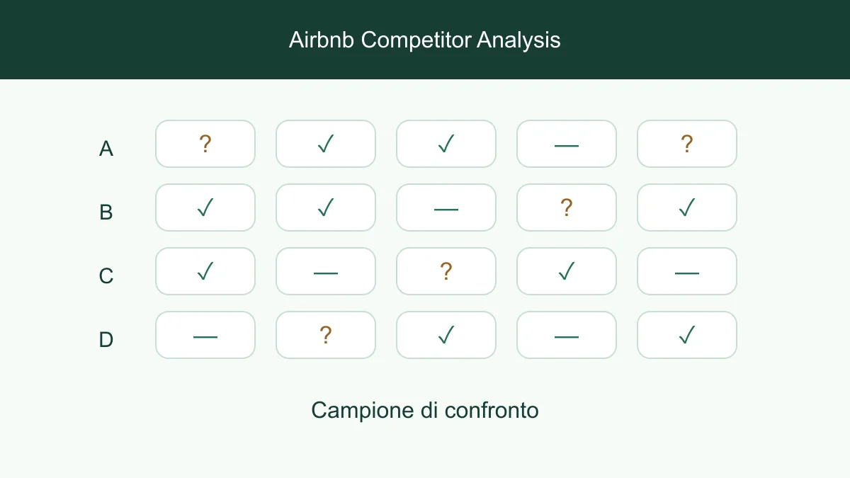 Quattro annunci confrontati tra servizi confermati e sconosciuti