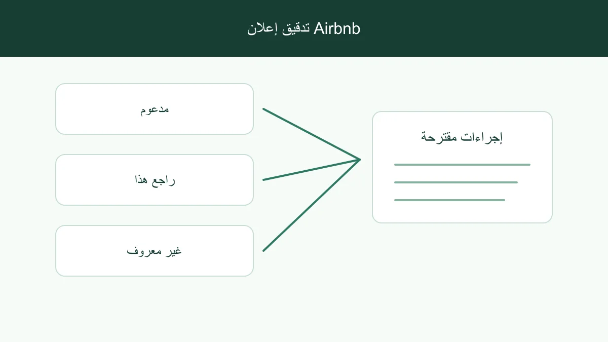 تعديلات مقترحة على الإعلان مرتبطة بدليل مصدرها