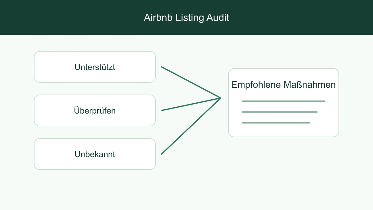 Priorisierte Listing-Änderungen verbunden mit ihrem Quellnachweis