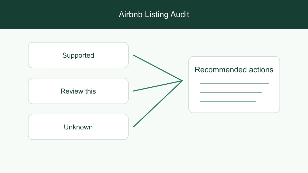 Prioritized listing edits connected to their source evidence