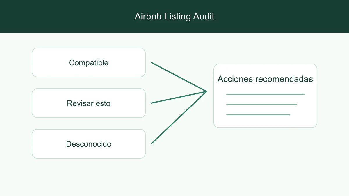 Ediciones prioritarias del anuncio vinculadas a su evidencia de origen