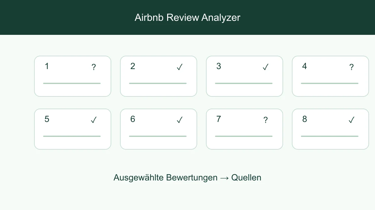 Review-Nachweise verbunden mit einer Verbesserung der Anreiseanweisungen