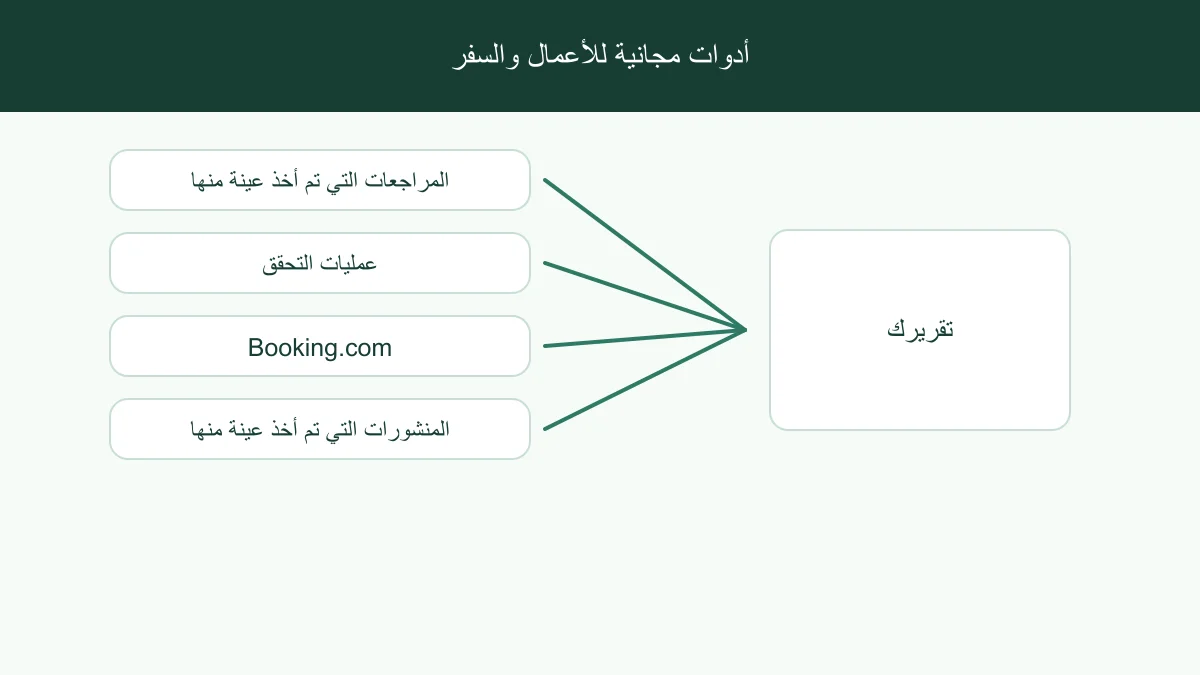 مصادر عامة تتحرك عبر المراجعة والمقارنة وتقرير مرتبط بالمصدر