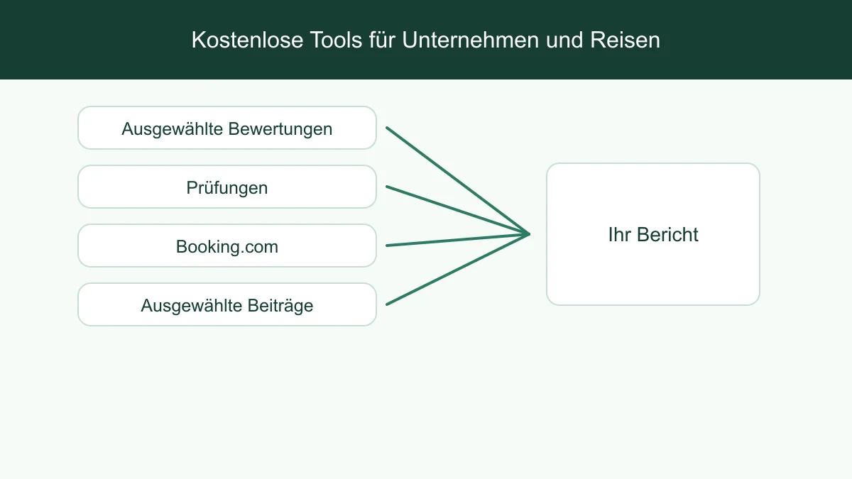Öffentliche Quellen im Ablauf: Bewertung, Vergleich und ein quellenbasierter Bericht