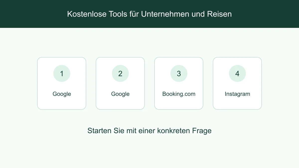 Recherche zu Unternehmen, Hotels und Creatorn in vier kostenlosen Tools