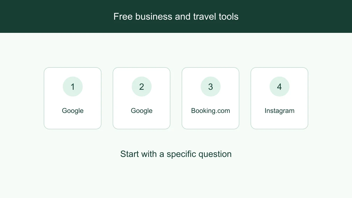 Business, hotel and creator research tasks grouped into four free tools