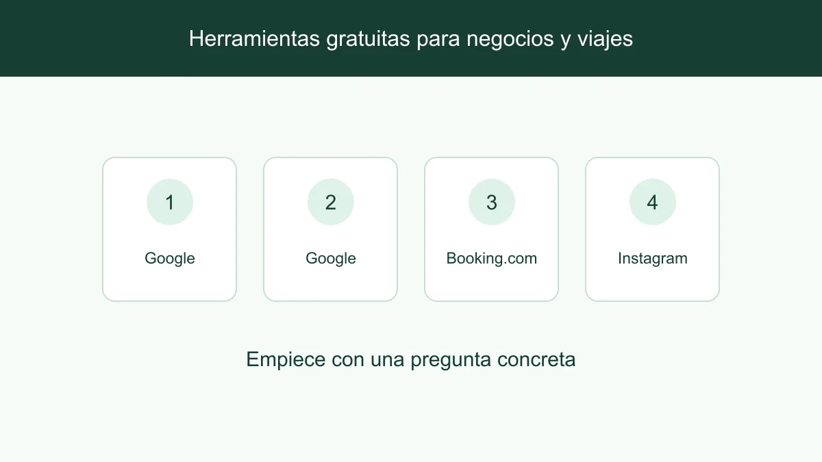 Tareas de investigación de negocios, hoteles y creadores agrupadas en cuatro herramientas gratuitas