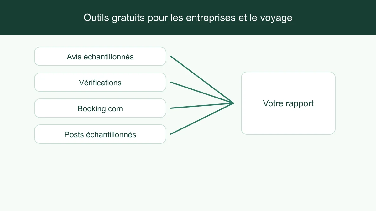 Des sources publiques passent par des étapes de revue, de comparaison et de rapport lié aux sources