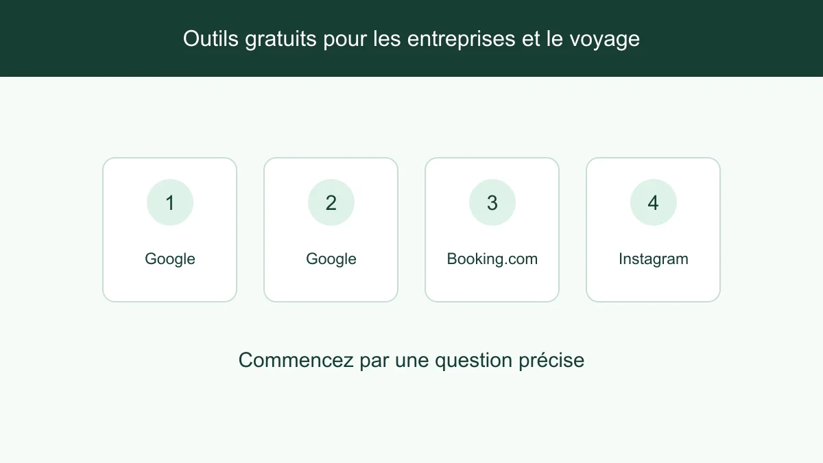 Recherches sur les entreprises, les hôtels et les créateurs regroupées en quatre outils gratuits