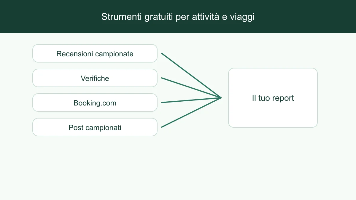 Fonti pubbliche in movimento tra recensioni, confronto e report collegato a una fonte