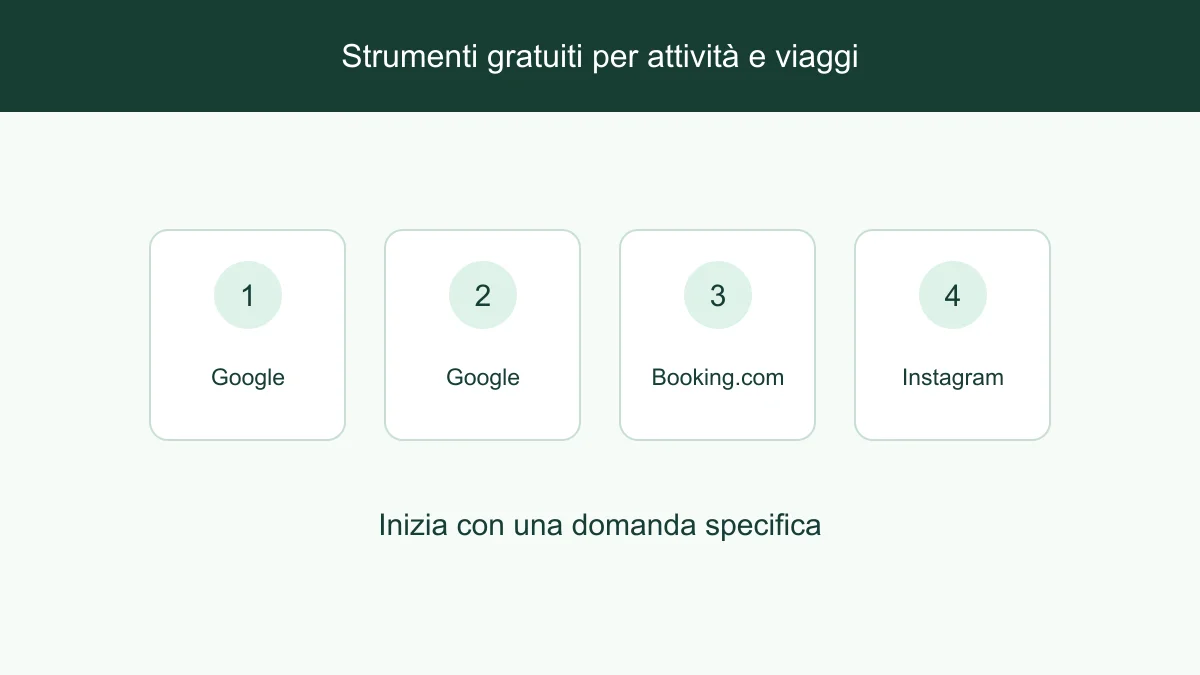 Ricerche su attività, hotel e creatori raggruppate in quattro strumenti gratuiti