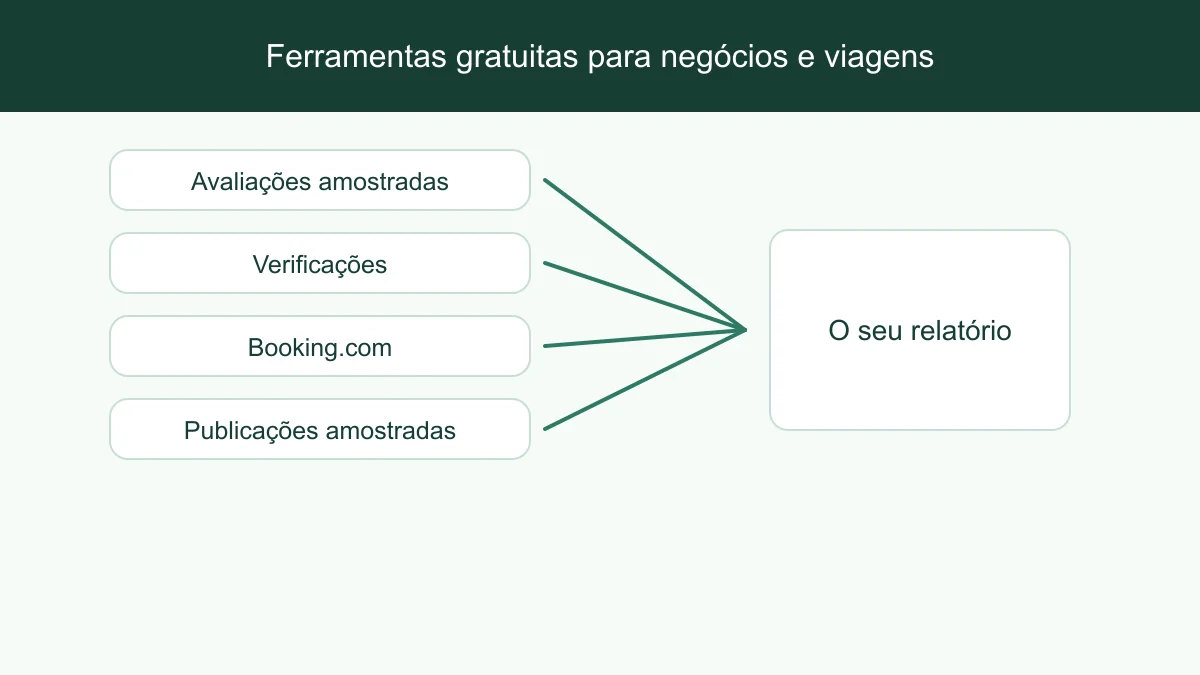 Fontes públicas a avançar por avaliações, comparação e um relatório com ligação à fonte