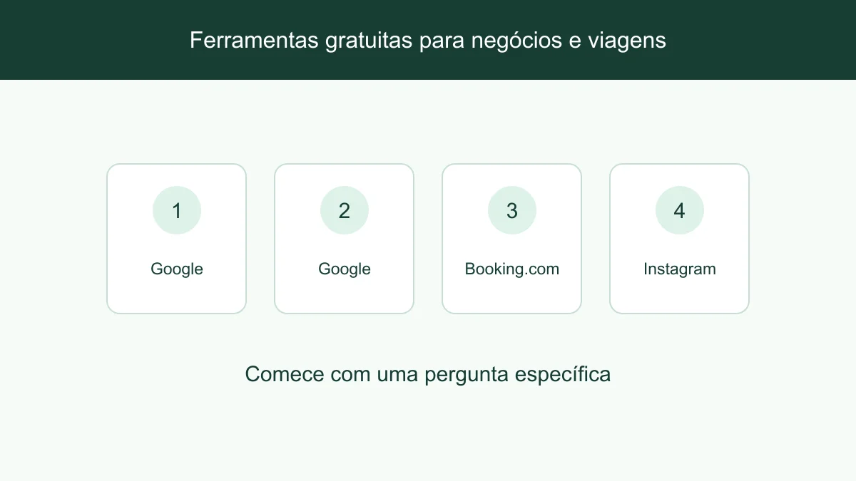 Tarefas de pesquisa de empresas, hotéis e criadores agrupadas em quatro ferramentas gratuitas