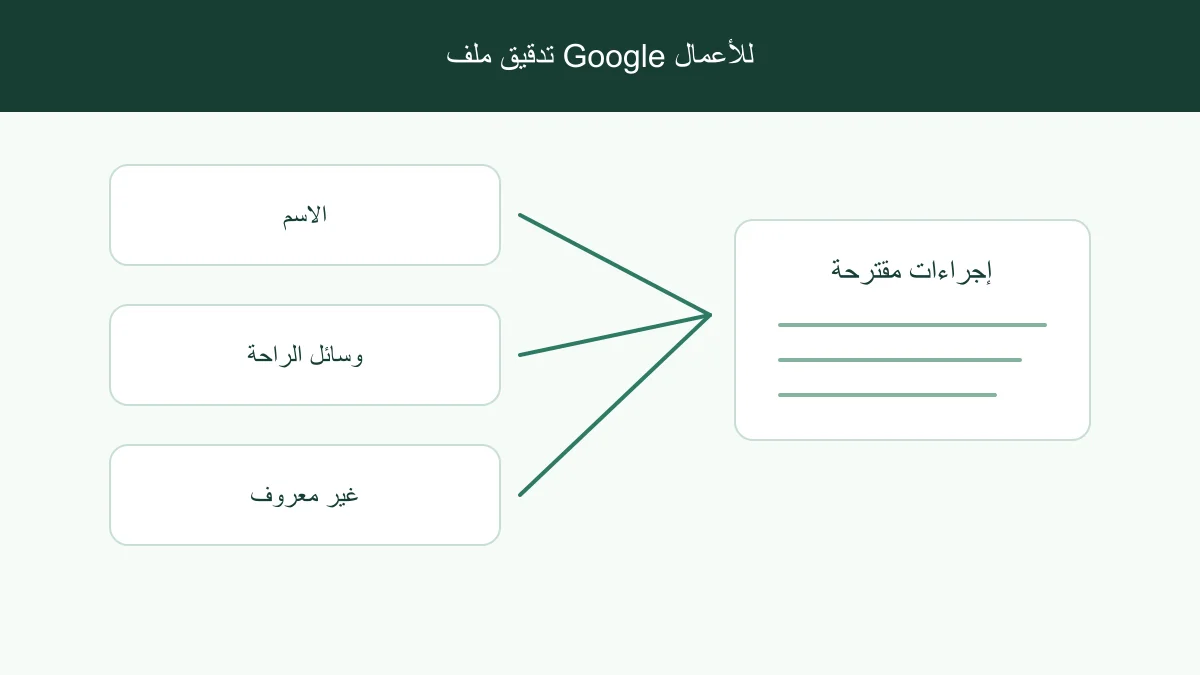 مقارنة ملف أعمال عام واحد مع ثلاثة ملفات محلية