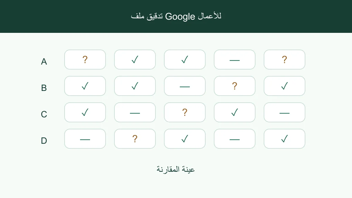 فحوصات اكتمال ملف الأعمال للفئة وروابط الموقع وساعات الافتتاح