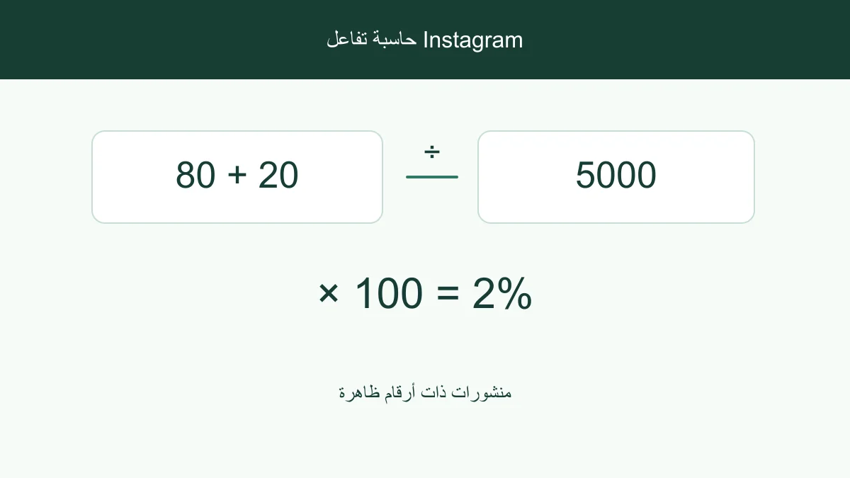 معادلة التفاعل بقسمة متوسط التفاعلات على عدد المتابعين