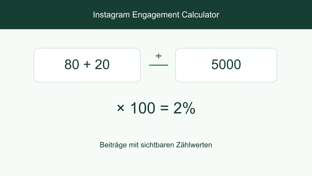 Engagement-Formel: durchschnittliche Interaktionen durch Follower teilen