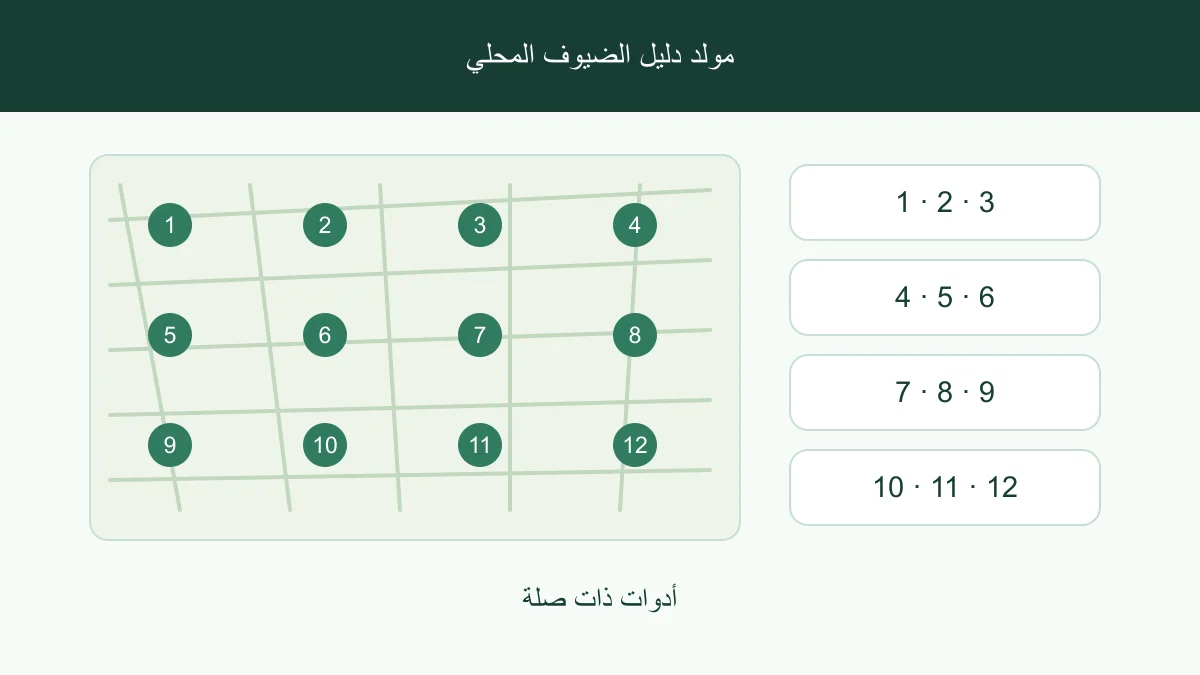 توصيات الحي مجمعة حسب المقاهي والبقالة والصيدليات والمعالم