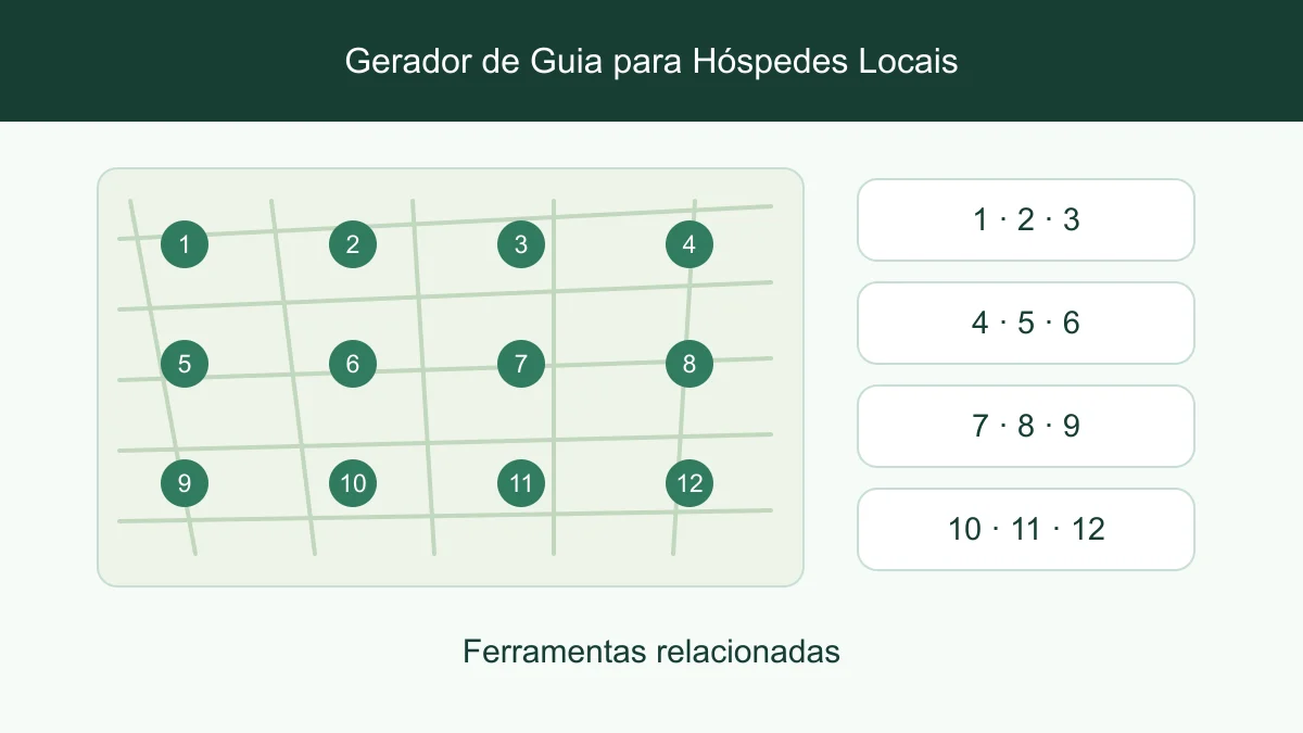 Recomendações do bairro agrupadas por cafés, mercearias, farmácias e atrações