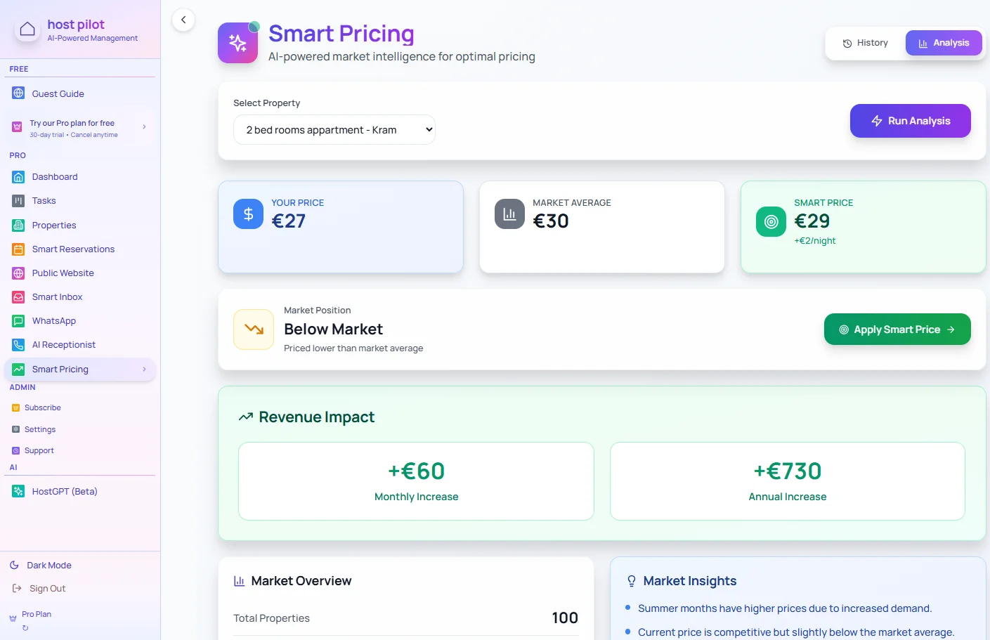 Software de precios inteligentes para revisar tarifas de alquiler vacacional