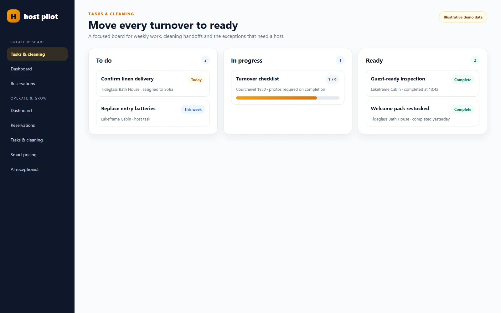 Weekly tasks and cleaning handoffs moving toward ready.