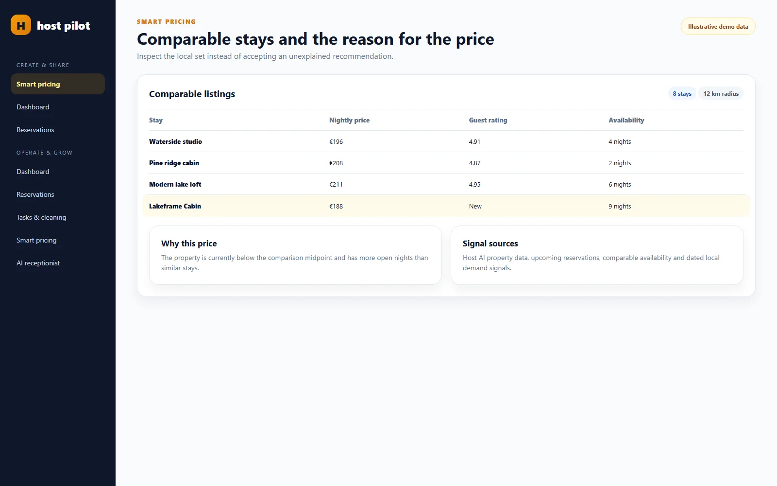 Comparable stays and the explanation for the recommendation.