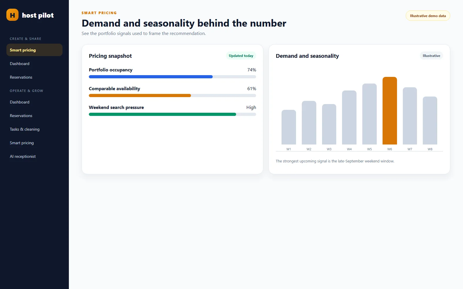 Demand, seasonality and portfolio signals behind the number.