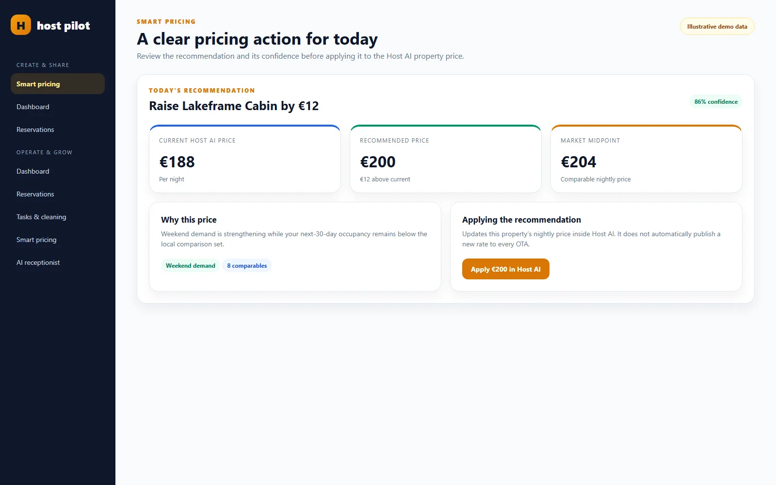Today’s recommendation, confidence and current Host AI price.